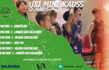 13. Martā Valmierā norisināsies LJBL U10