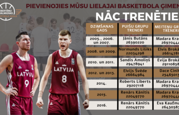 Bertānu Valmieras basketbola skola uzņem jaunus audzēkņus